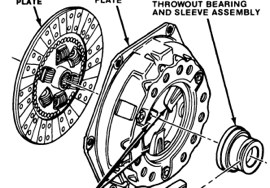 Throwout bearing vs 2025 release bearing